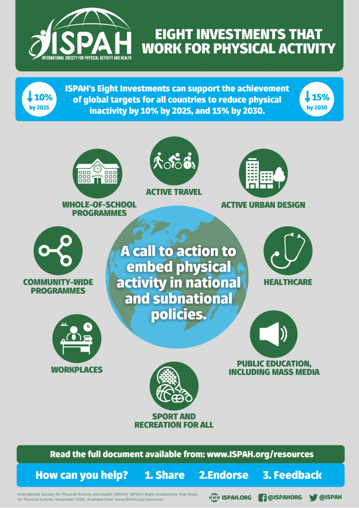 Bjsm Infographic Final Bjsm 15122020 (1)