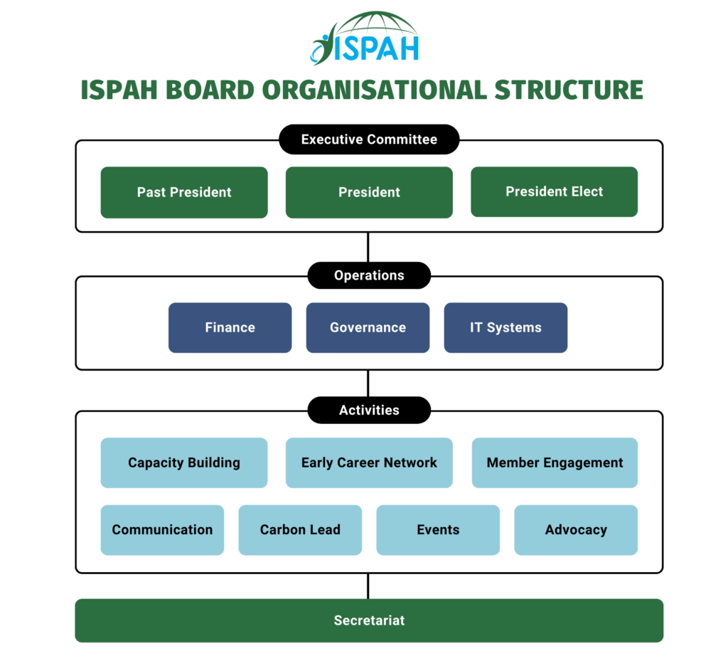 Board Structure Apr 2024