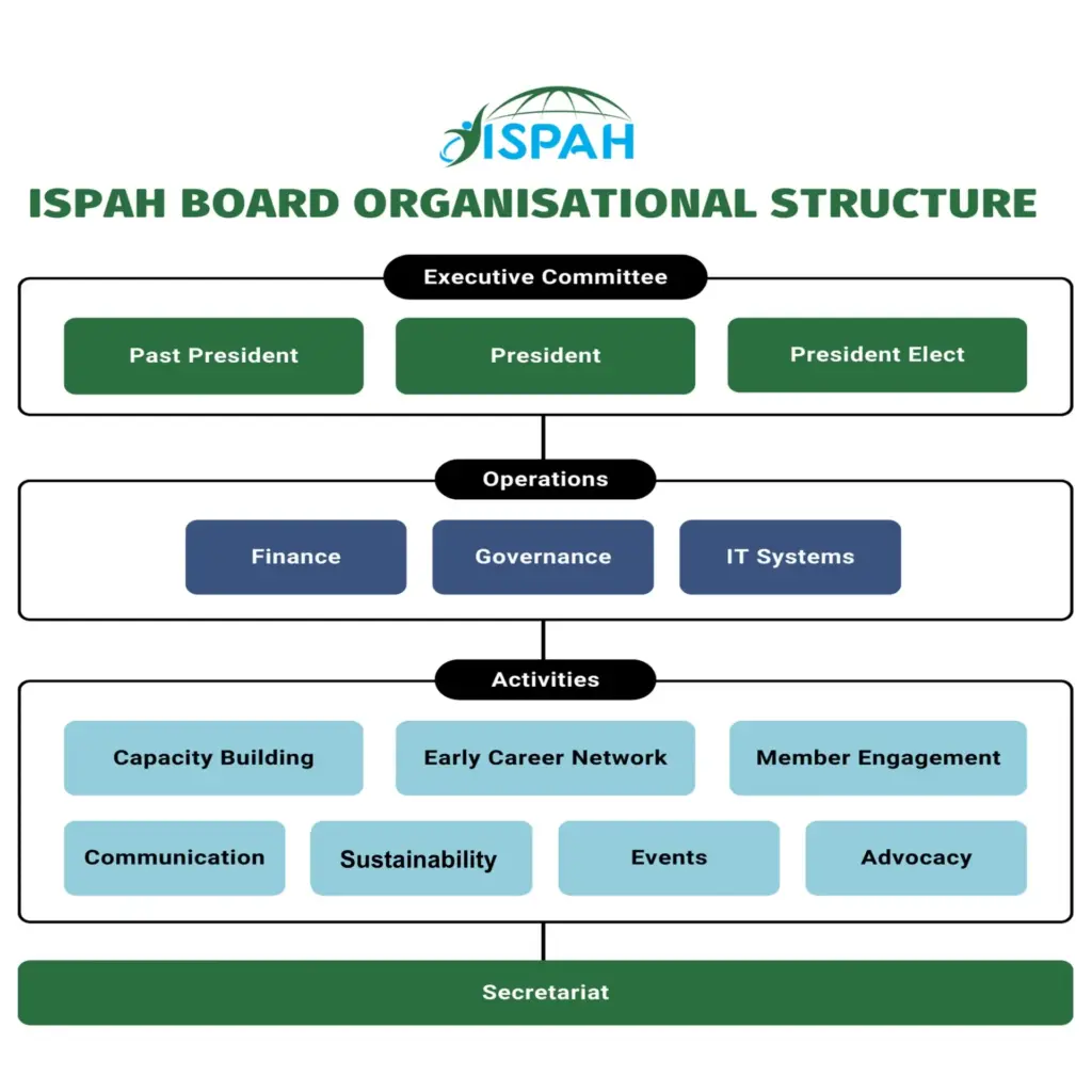 Board Structure